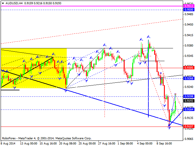 AUDUSD