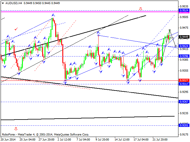 Технический анализ EUR/USD, GBP/USD, USD/CHF, USD/JPY, AUD/USD, USD/RUB, GOLD на 24.07.2014