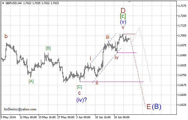 Волновой анализ EUR/USD, GBP/USD, USD/CHF и USD/JPY на 24.06.2014