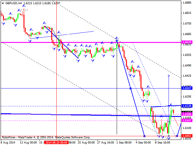 GBPUSD