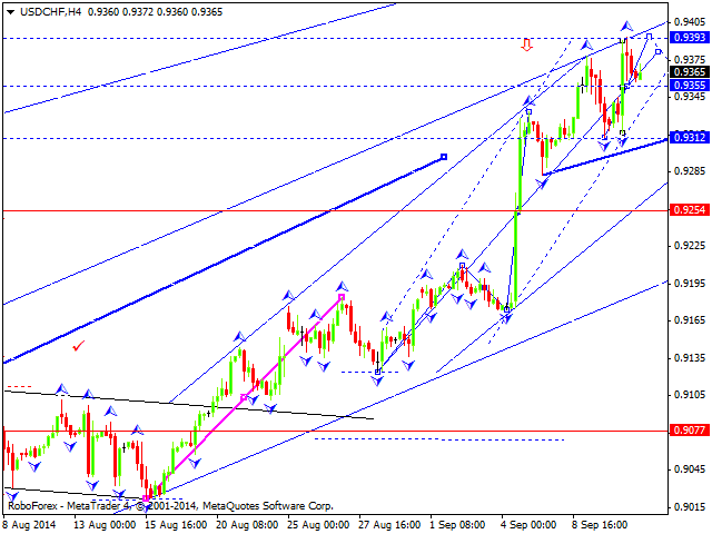 USDCHF