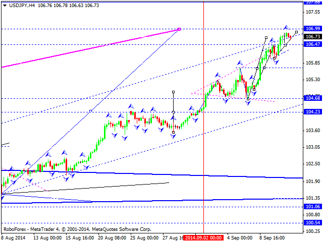 USDJPY