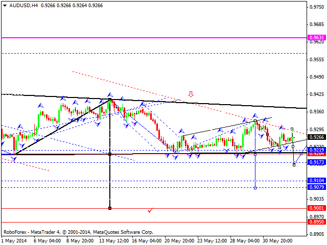 AUDUSD