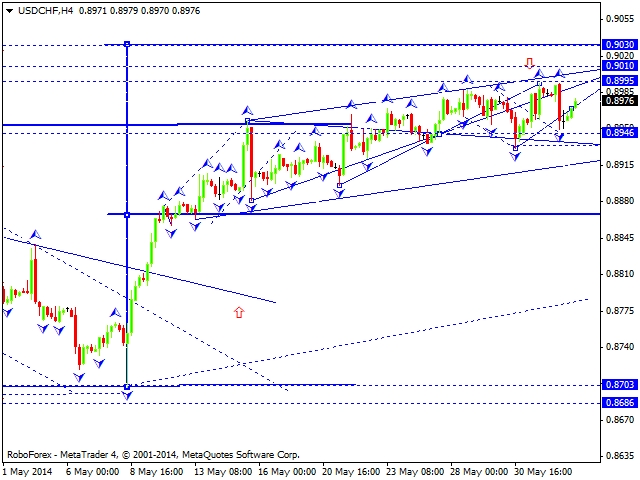 USDCHF