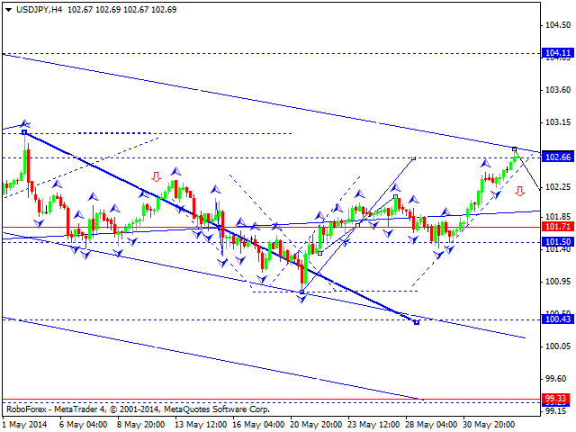 USDJPY