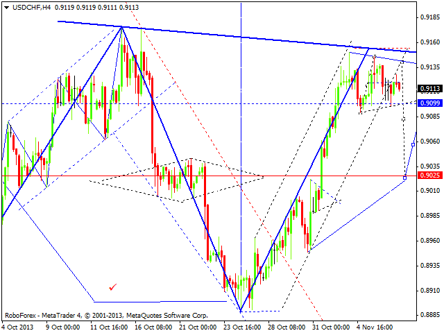 USDCHF