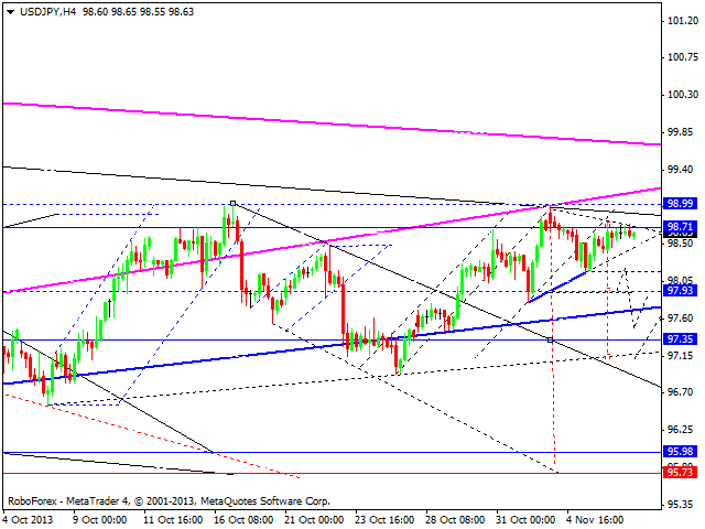 USDJPY