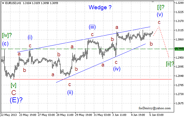 Волновой анализ пары EUR/USD на 06.06.2013