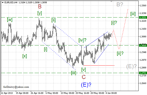 Волновой анализ пары EUR/USD на 06.06.2013