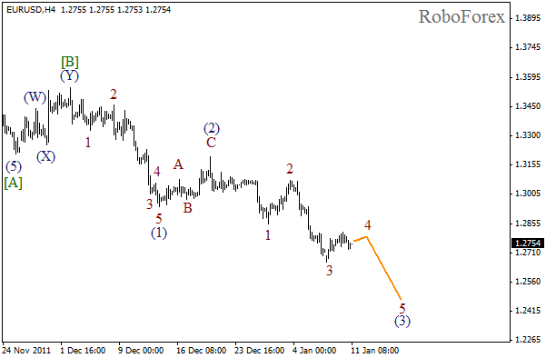 Волновой анализ пары EUR USD Евро Доллар на 11 января 2012