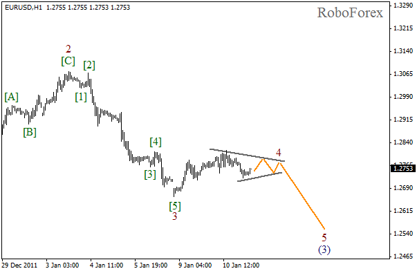 Волновой анализ пары EUR USD Евро Доллар на 11 января 2012