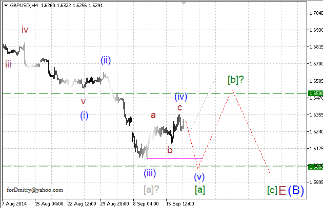 Волновой анализ EUR/USD, GBP/USD, USD/CHF и USD/JPY на 18.09.2014