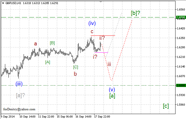 Волновой анализ EUR/USD, GBP/USD, USD/CHF и USD/JPY на 18.09.2014