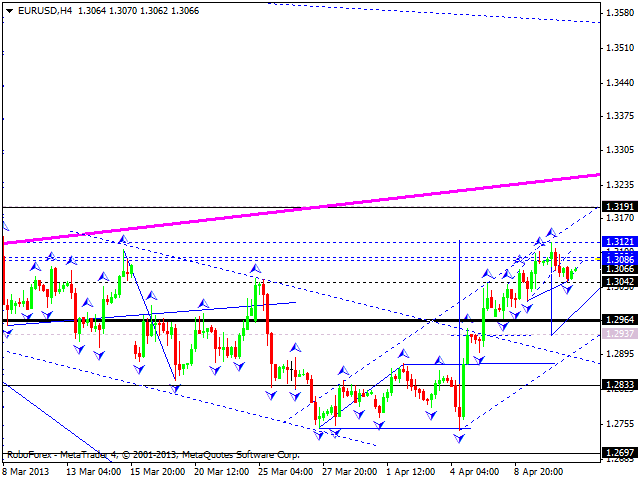 Технический анализ на 11.04.2013 EUR/USD, GBP/USD, USD/JPY, USD/CHF, AUD/USD, GOLD