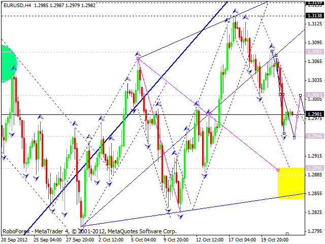 Технический анализ на 24.10.2012 EUR/USD, GBP/USD, USD/JPY, USD/CHF, AUD/USD, GOLD