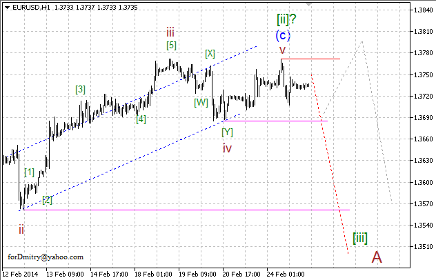 Волновой анализ EUR/USD, GBP/USD, USD/CHF и USD/JPY на 25.02.2014