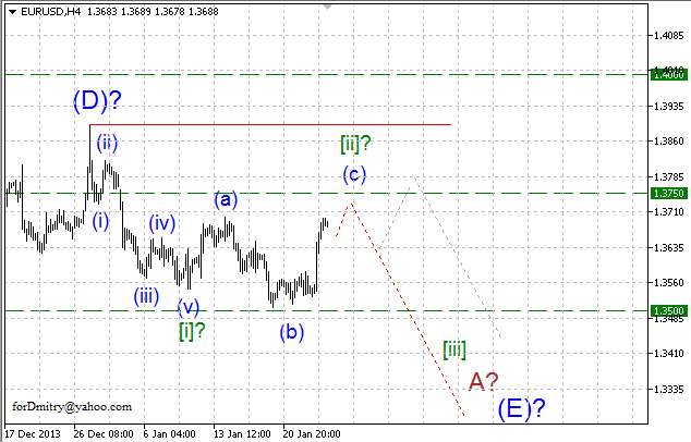 Волновой анализ EUR/USD, GBP/USD, USD/CHF и USD/JPY на 24.01.2014