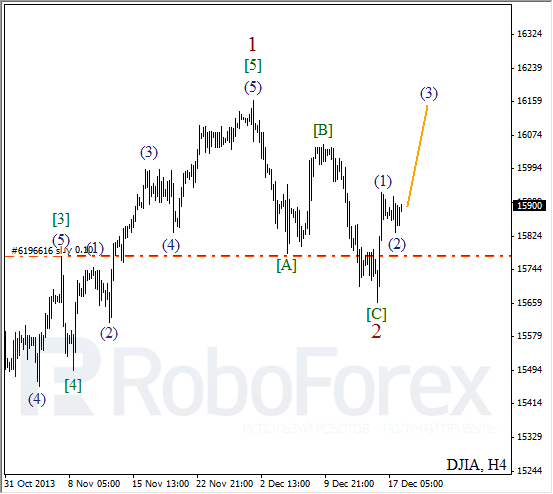 Волновой анализ на 18 декабря 2013 Индекс DJIA Доу-Джонс