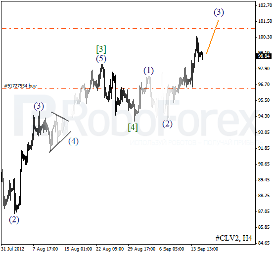 Волновой анализ фьючерса Crude Oil Нефть на 17 сентября 2012