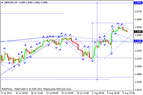 GBPUSD