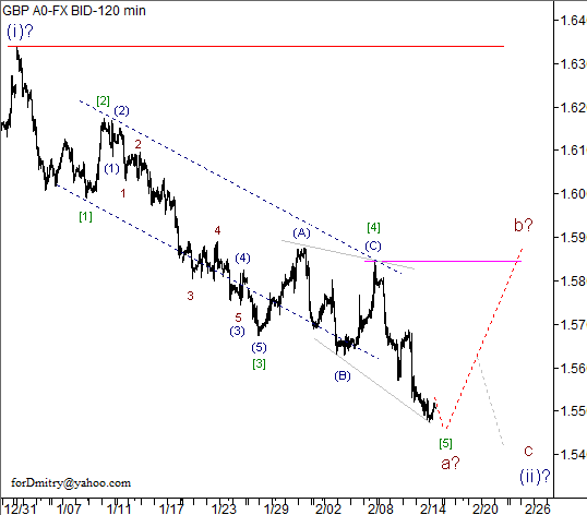 Волновой анализ пары GBP/USD на 15.02.2013