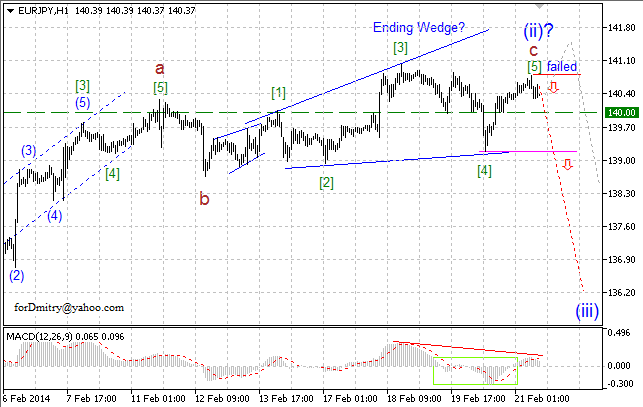 Восходящий зигзаг завершён. Волновой анализ EUR/JPY на 21.02.2014