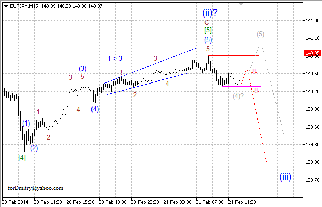 Восходящий зигзаг завершён. Волновой анализ EUR/JPY на 21.02.2014