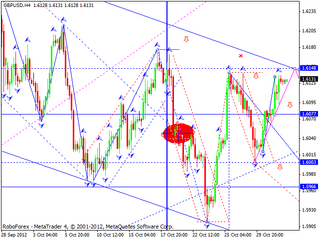 Технический анализ на 01.11.2012 EUR/USD, GBP/USD, USD/JPY, USD/CHF, AUD/USD, GOLD