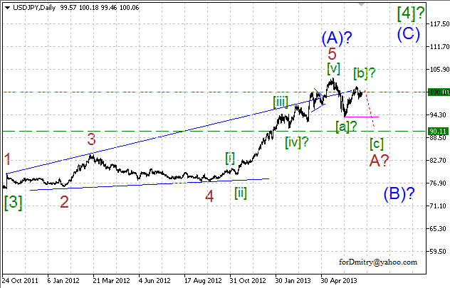 Волновой анализ пары USD/JPY на 18.07.2013