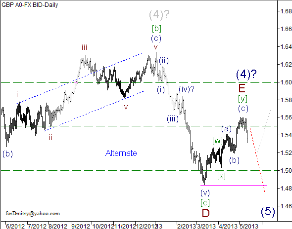 Волновой анализ пары GBP/USD на 13.05.2013