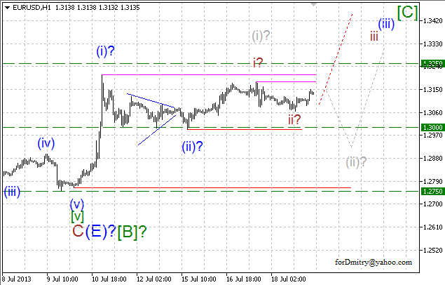 Волновой анализ пары EUR/USD на 19.07.2013