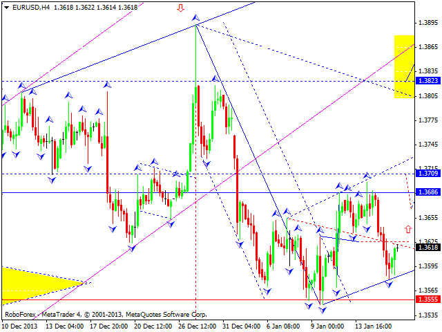 EURUSD