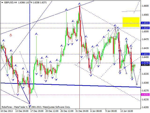 GBPUSD