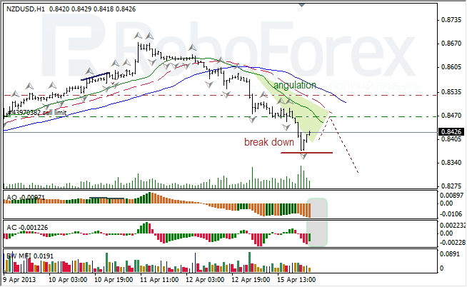 Анализ индикаторов Б. Вильямса для NZD/USD на 16.04.2013