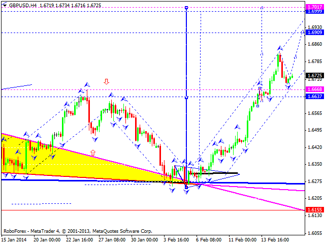 GBPUSD