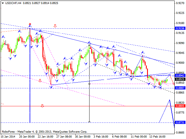 USDCHF