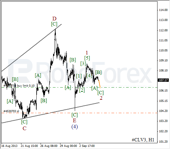 Волновой анализ фьючерса Crude Oil Нефть на 5 сентября 2013