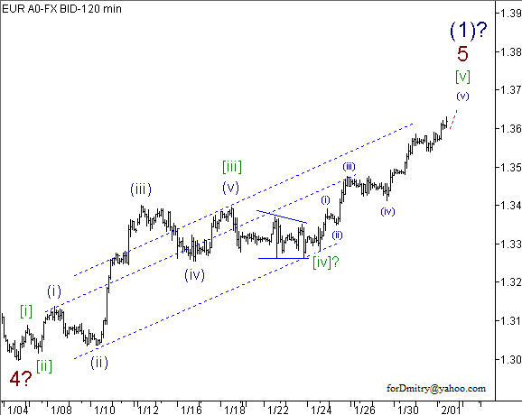 Волновой анализ пары EUR/USD на 01.02.2013