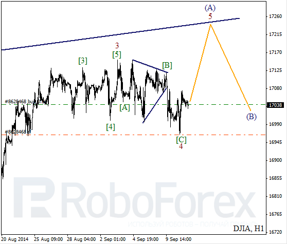 Волновой анализ Индекса DJIA Доу-Джонс на 11 сентября 2014