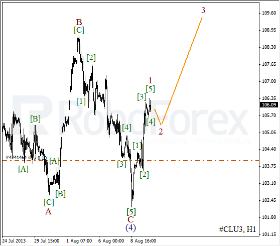 Волновой анализ фьючерса Crude Oil Нефть на 12 августа 2013
