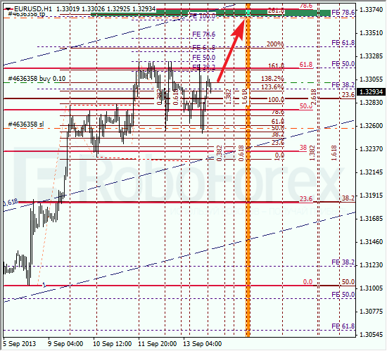 Анализ по Фибоначчи на 16 сентября 2013 EUR USD Евро доллар