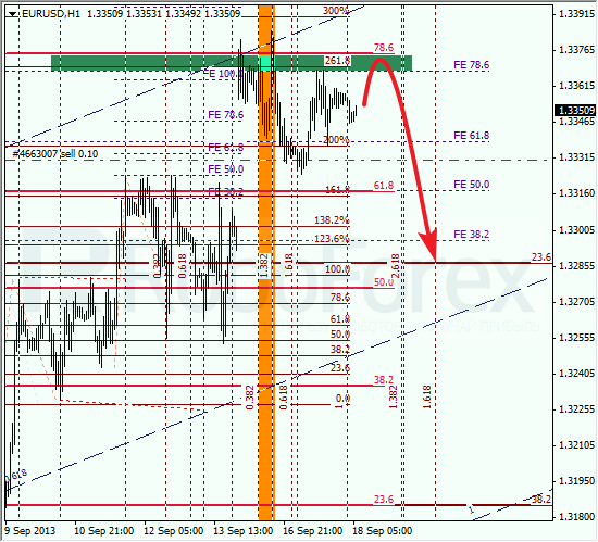 Анализ по Фибоначчи на 18 сентября 2013 EUR USD Евро доллар
