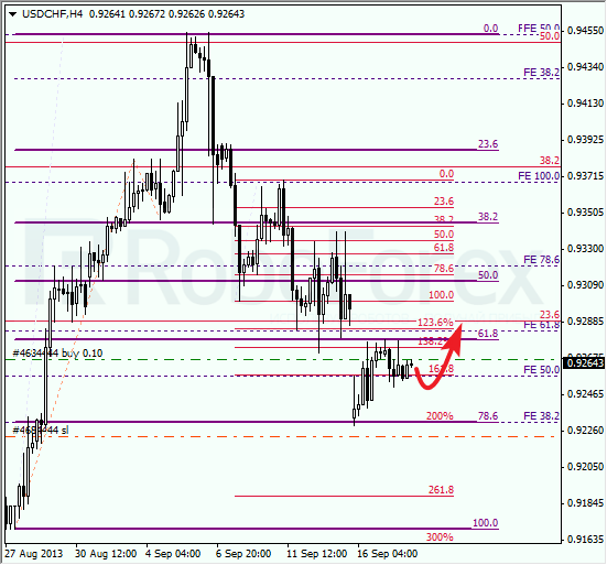 Анализ по Фибоначчи для USD/CHF на 18 сентября 2013