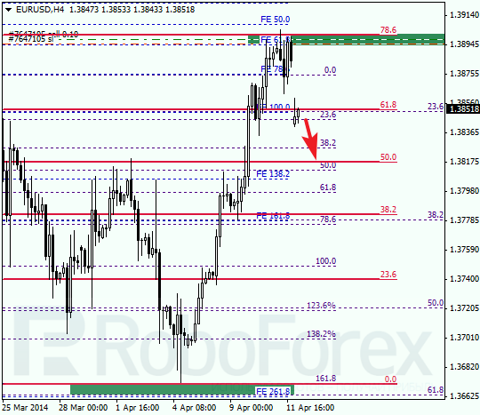 Анализ по Фибоначчи для EUR/USD Евро доллар на 14 апреля 2014