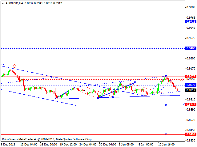 AUDUSD