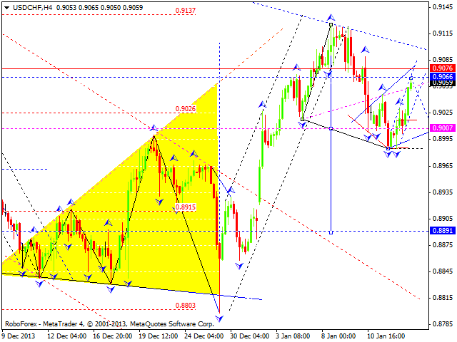 USDCHF