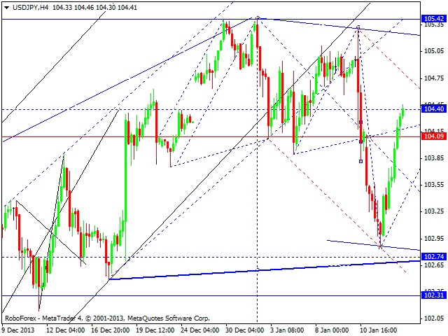 USDJPY