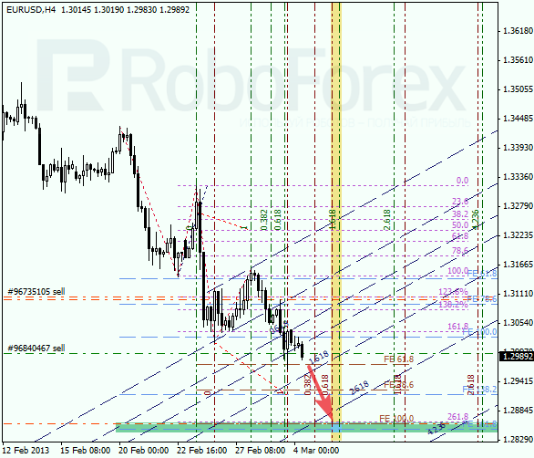 Анализ по Фибоначчи для EUR/USD на 04.03.2013