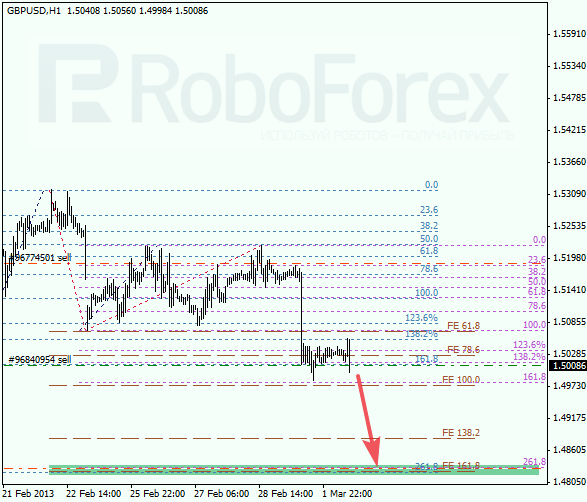 Анализ по Фибоначчи  для GBP/USD на 04.03.2013