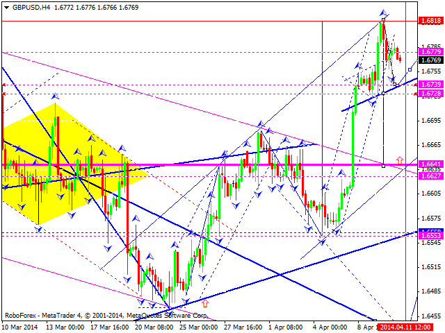 GBPUSD